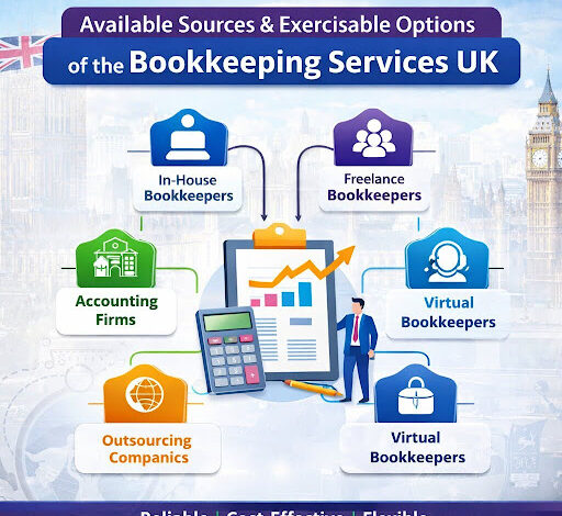 Available Sources & Exercisable Options of the Bookkeeping Services in the UK
