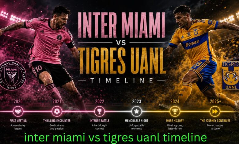 Inter Miami vs Tigres UANL Timeline: The Complete Story of a Growing ...