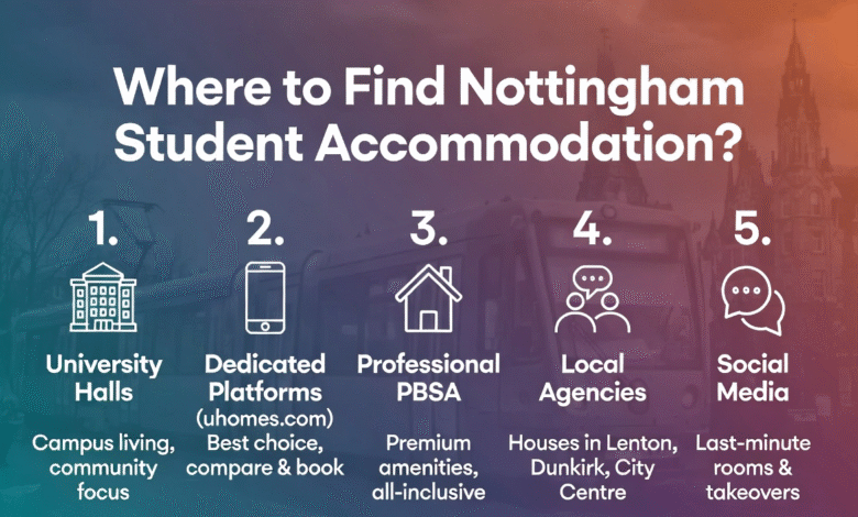 Nottingham student accommodation