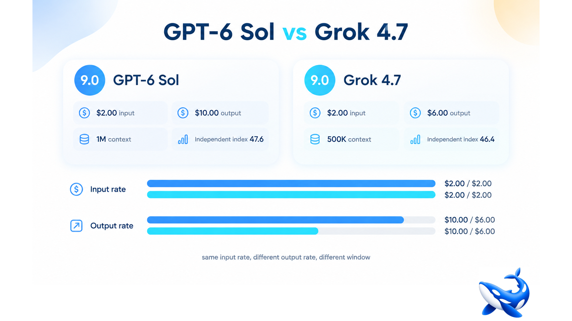 GPT-6 Sol vs Grok 4.7
